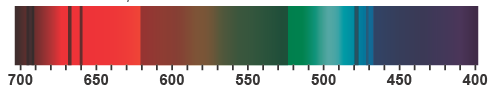 Absorption spectrum of our gem